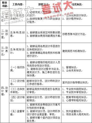 室内设计师要求