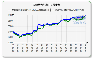 钢材价格未来走势预测（未来钢材价格受多方面因素影响，环保政策对钢材产量的影响） 钢结构钢结构停车场施工 第2张