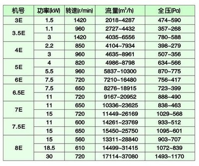 全压功率是什么情况