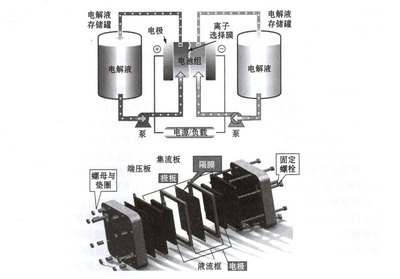 电解电源有什么要求