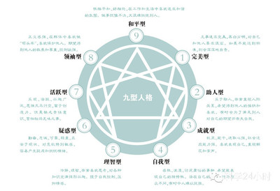 血型星座精准分析性格