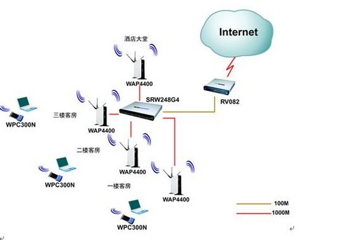电脑 无线网络