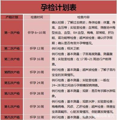 怀孕需要建档案吗