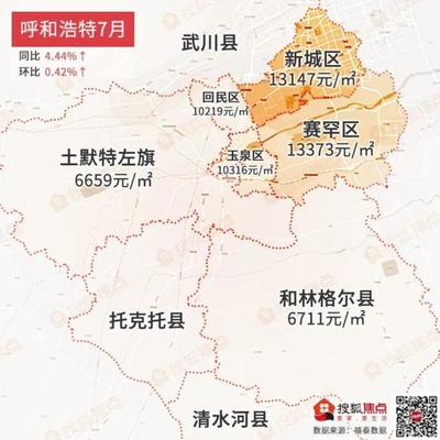 武川县房价