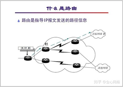 什么是路由算法