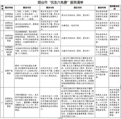 新生儿疾病筛查时间