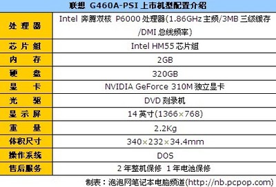 2gb ddr3是什么意思