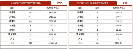 2013年7月利息是多少钱