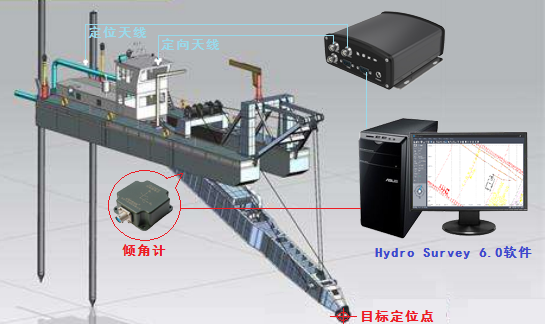 船舶甲板工作原理