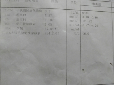 怀孕5周孕酮20正常吗