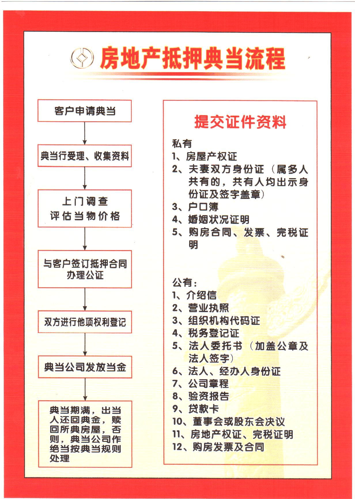 房产抵押程序