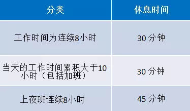 劳动法 工作时间