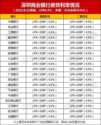 房贷工行的利率是多少