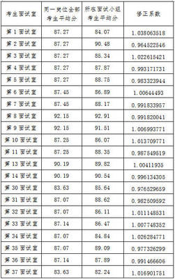 小学考试平均分怎么算