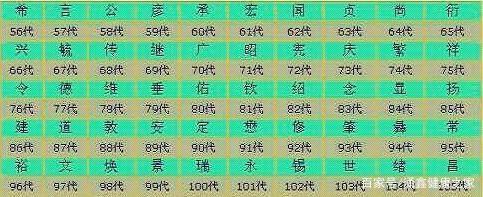 维字辈取名字大全
