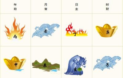 阳历5月9日是什么星座