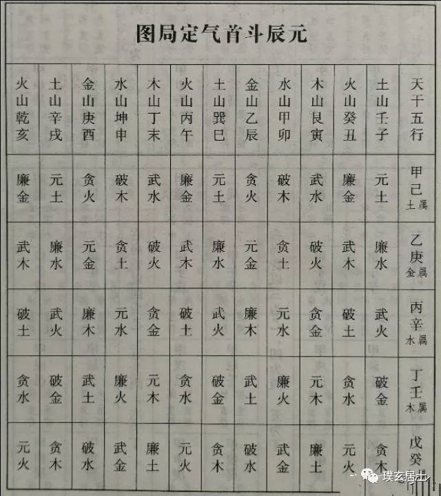 斗首五行择日法