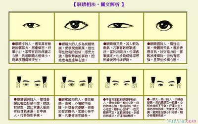 眼睛运势