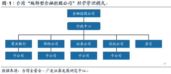 子公司独立法人
