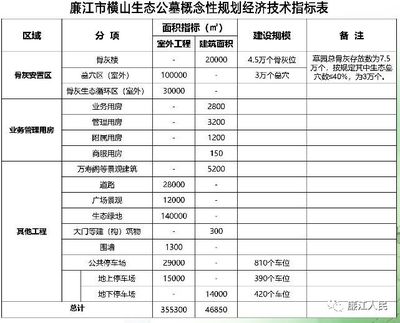 廉江哪里急招平面设计,急需平