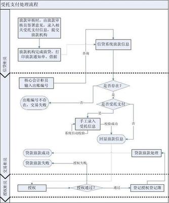 贷款第三方收款人责任