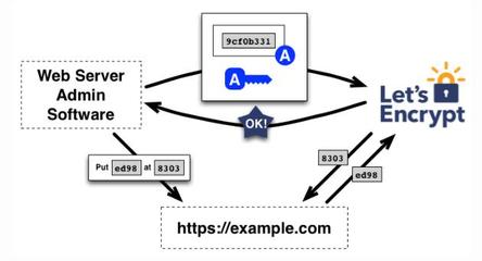 《Permalink SEO的终极指南》:如何用有效的URL策略进行排名