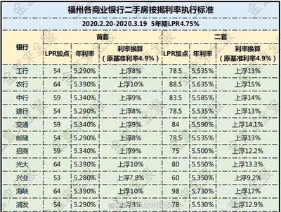 二手房的利息多少