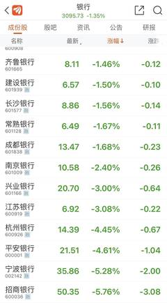 招商银行船舶贷款利率