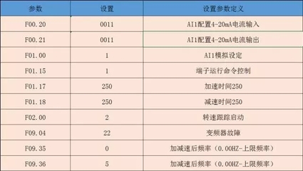 变频器设置参数时要在什么模式下