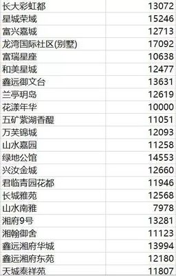 长沙二手别墅价格暴跌