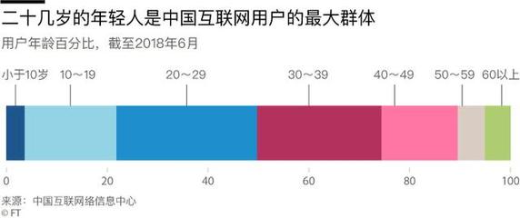 青年的年龄段是多少