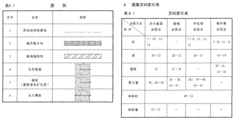 結構加固技術規(guī)范 結構橋梁鋼結構施工 第5張