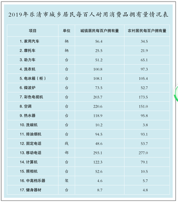 农村医保生育保险电话多少