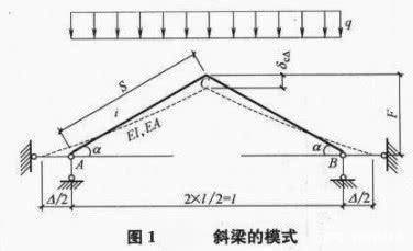 鋼結構坡度（鋼結構坡度怎么計算？） 鋼結構鋼結構螺旋樓梯施工 第2張