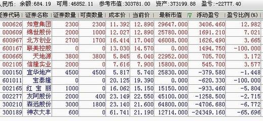 今日参考盈亏什么意思