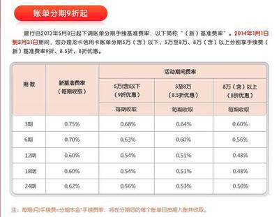 建设信用卡分期的利息怎么算