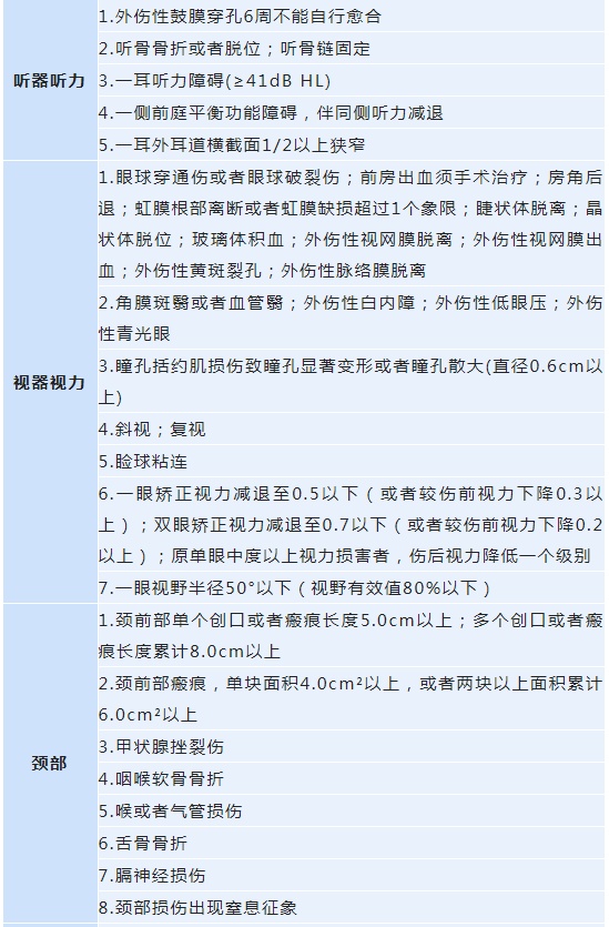 轻伤二级一般会怎么判