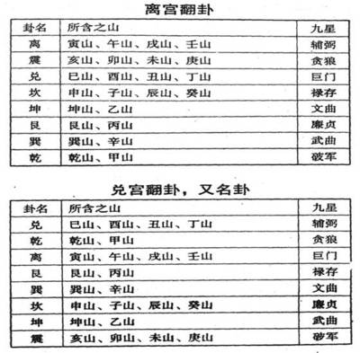 宸五行属什么意思