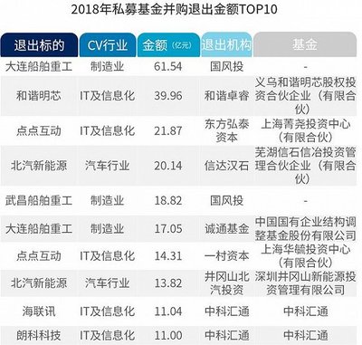 船舶制造业基金有哪些基金