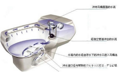马桶管道结构图