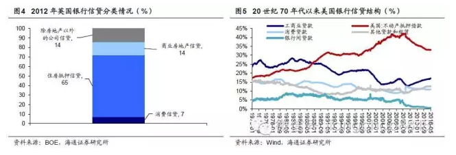 贷款负债率是什么意思