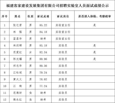 北京攪拌站招聘信息（2019北京攪拌站招聘）