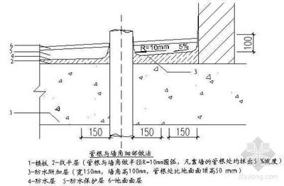 卫生间防水等级