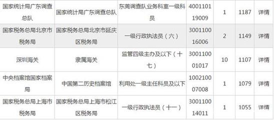 北京檔案局官網(wǎng)報考