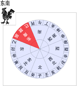 30是什么生肖