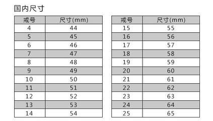 男人平均多长 直径多少