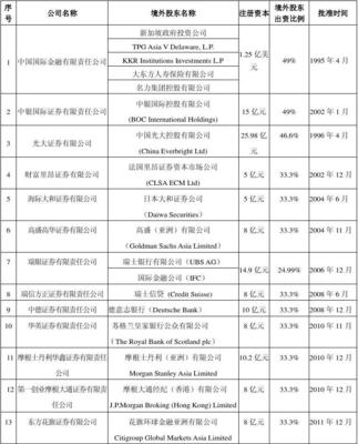 公司法人和股东的区别