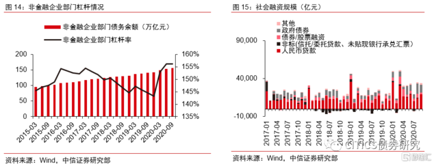 如何减少压降