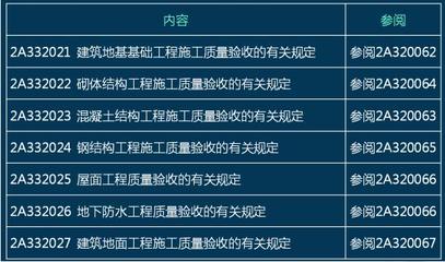 地下室防潮构造的要点有哪些?构造上要注意些什么问题?（地下室防潮的构造设计） 钢结构门式钢架设计