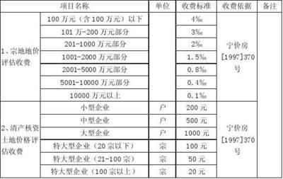 海南省律师收费标准